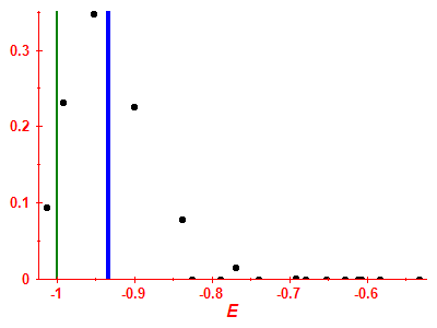 Strength function